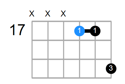 Cmaj7 Chord